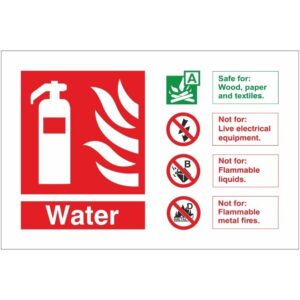 Fire Extinguisher ID Signs